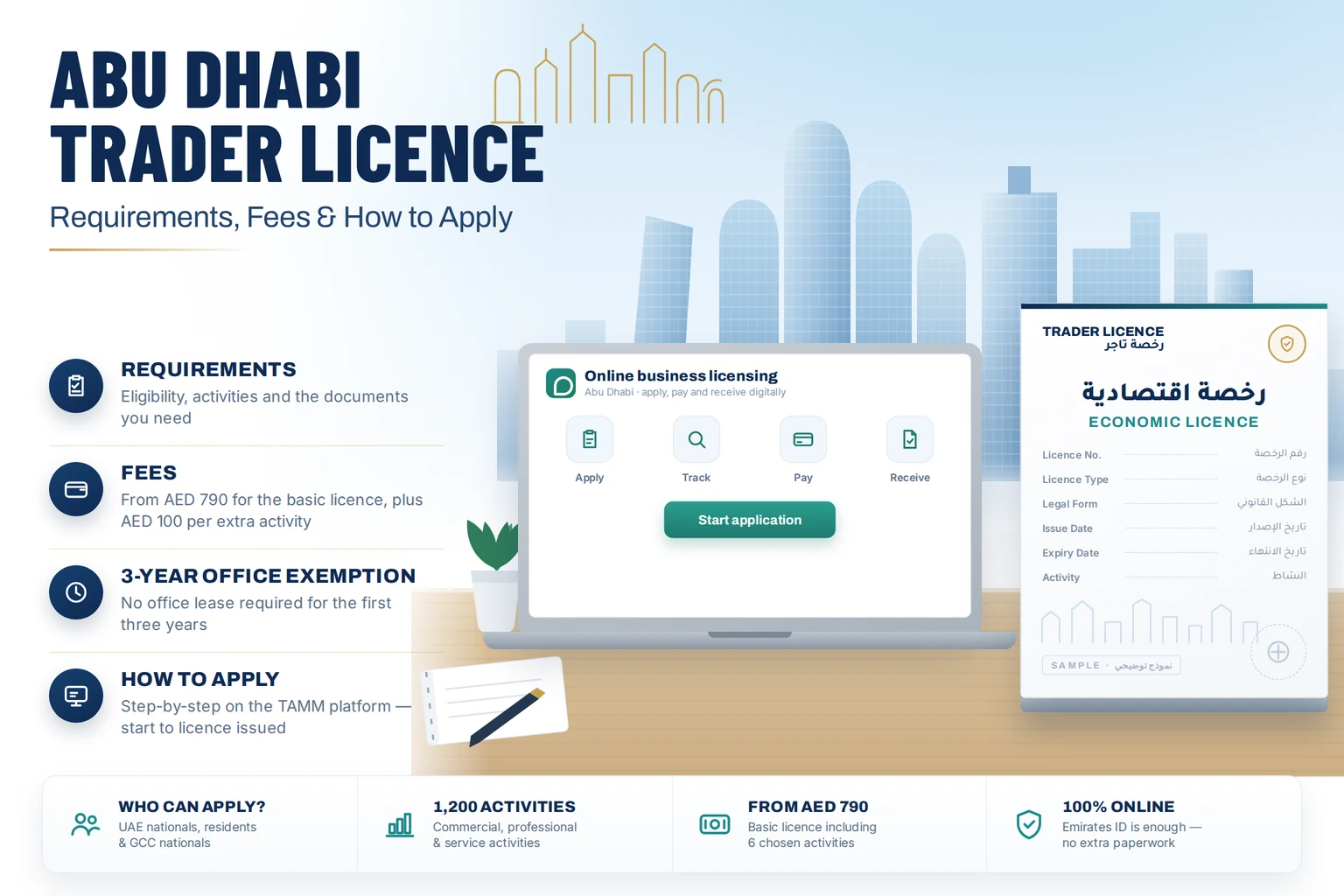 Abu Dhabi Trader Licence