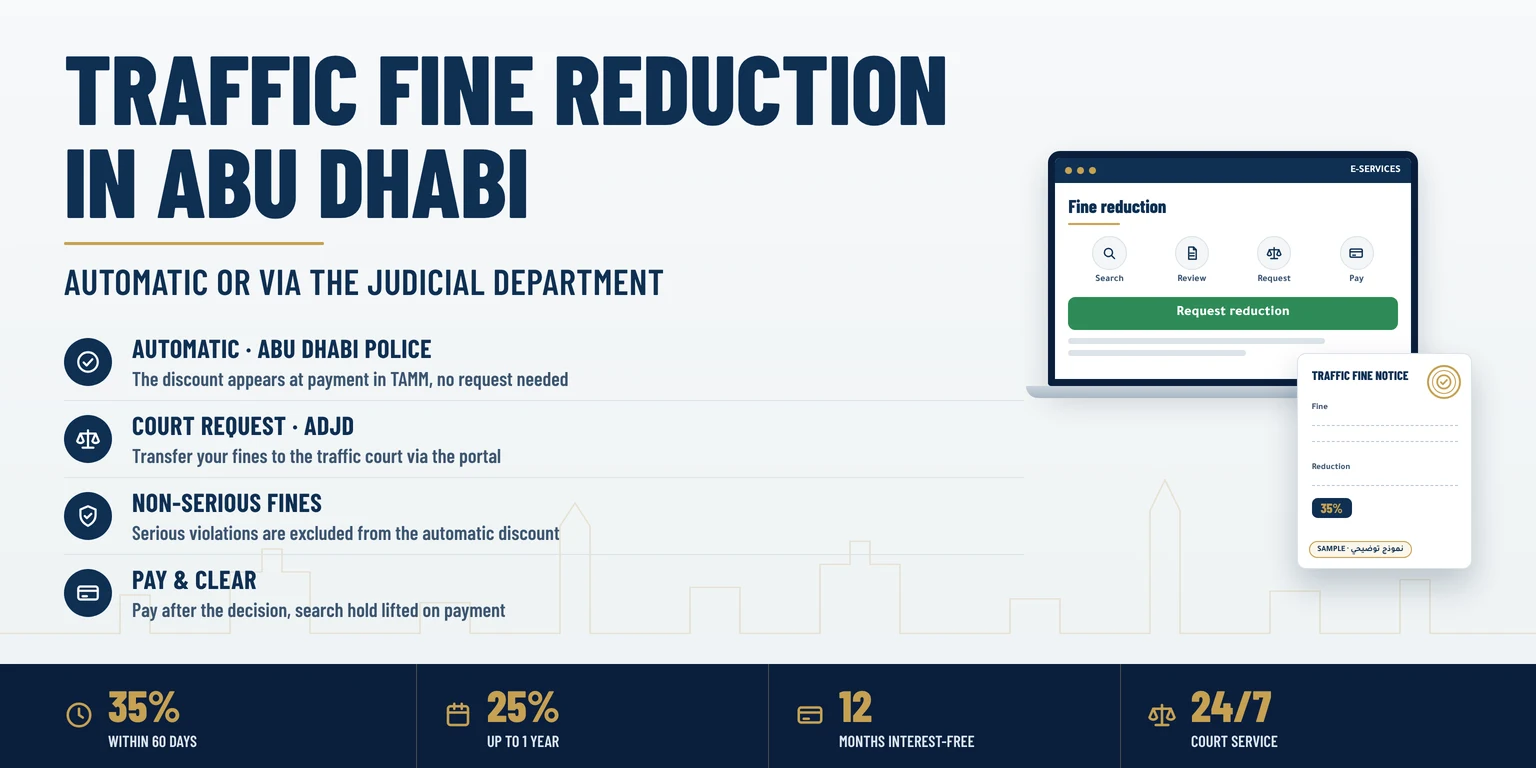 Abu Dhabi traffic fine reduction